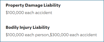 Car insurance liability coverage details: property damage and bodily injury amounts. Car insurance liability coverage details: property damage and bodily injury amounts.