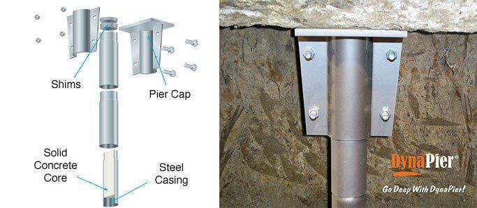 DynaPier Foundation Piering systems