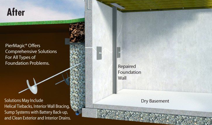 After Foundation Repair Infographic
