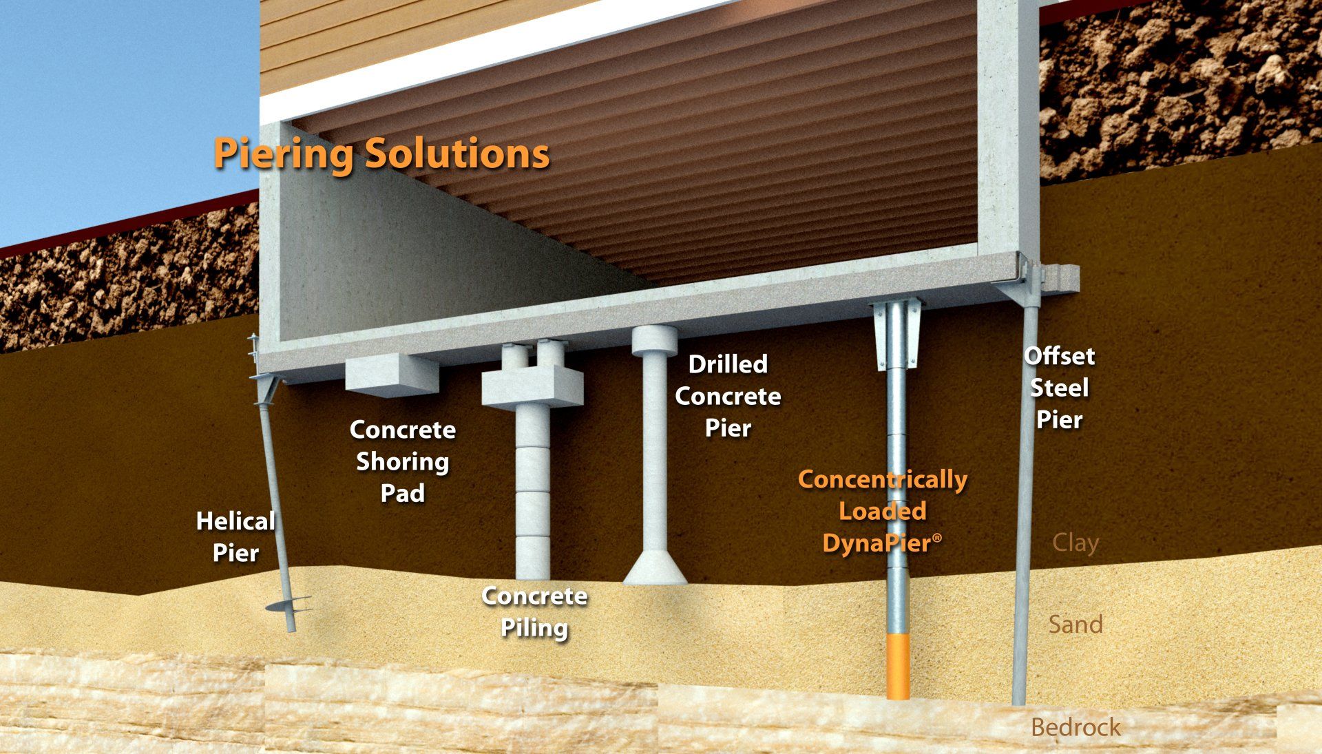 Foundation Piering Solutions Infographic