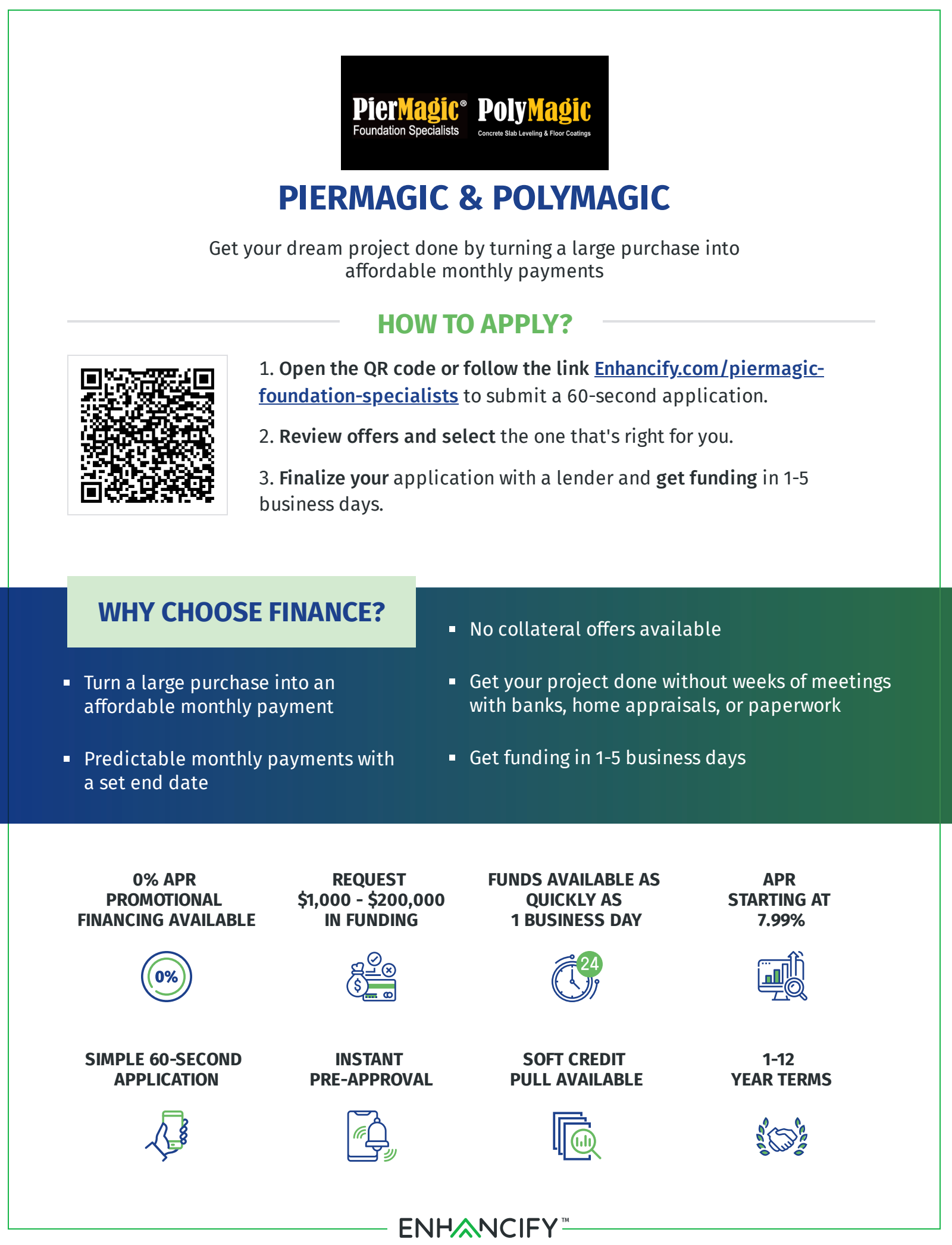 Foundation Repair Financing Options at PierMagic