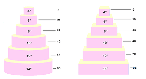 cake serving guide las cakes