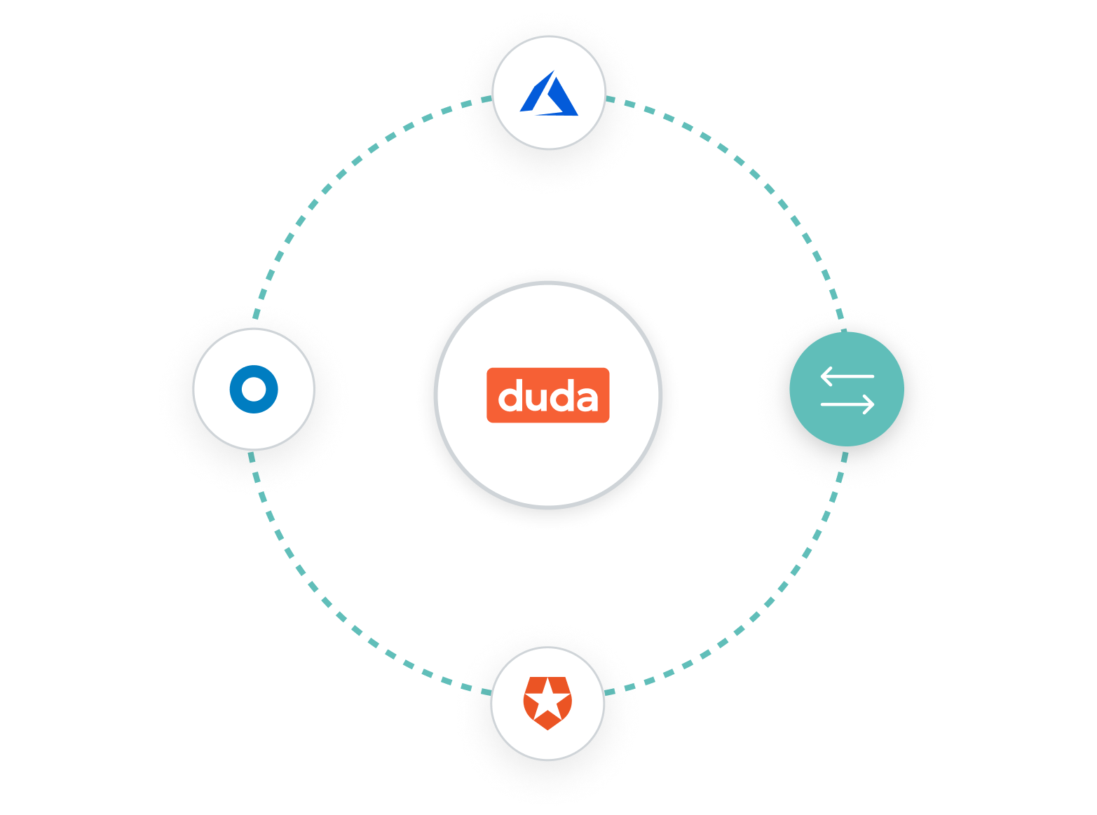 A diagram of a circle with a duda logo in the middle.