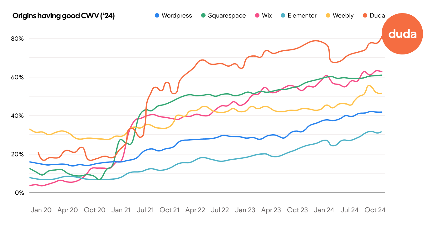 A screenshot of a website with a graph on it.