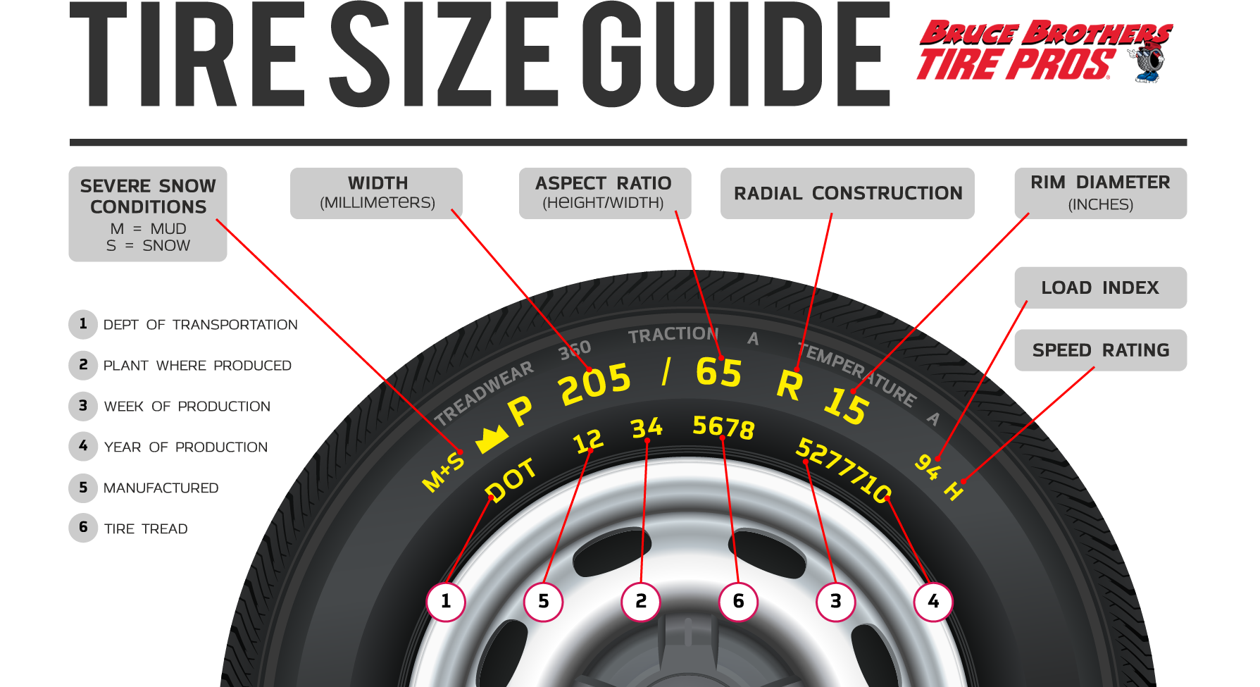 a tire size guide from bruce brothers tire pros