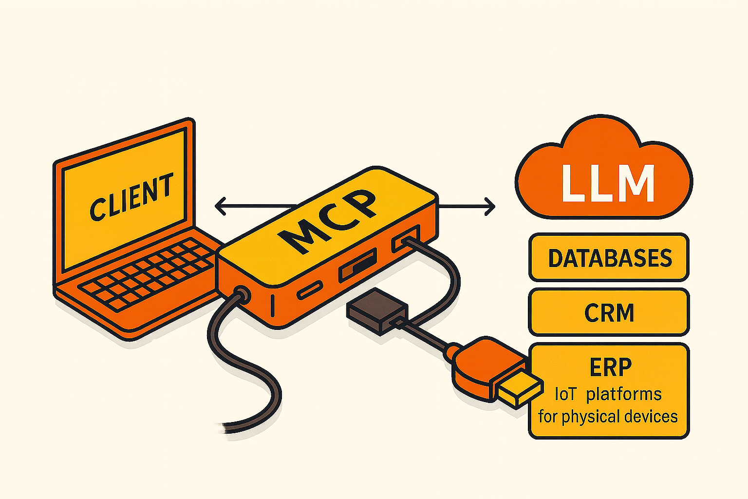 Come il Model Context Protocol (MCP) rivoluziona l'AI per macchine e dispositivi connessi su Things5