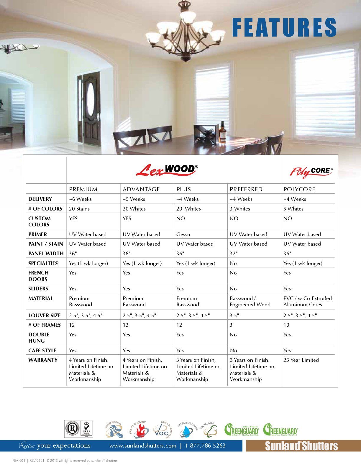 Window shutters comparisons