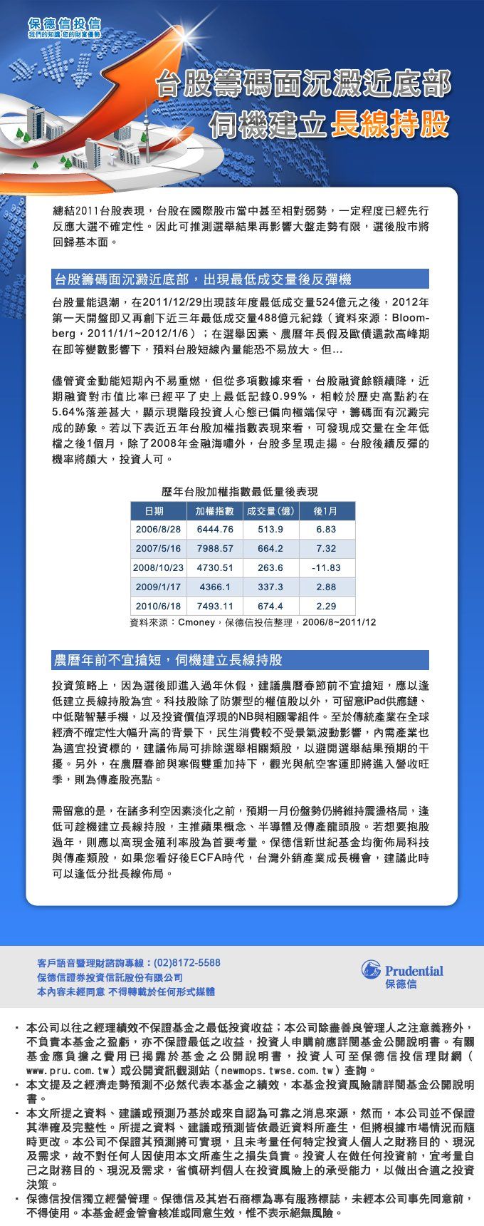 保德信-亞洲新興債券