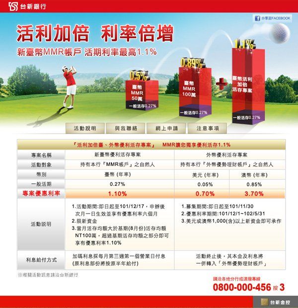 台新銀行-活利加倍