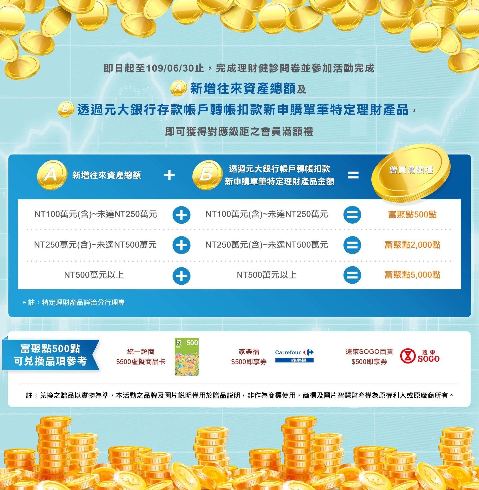 元大銀行-新新相IN