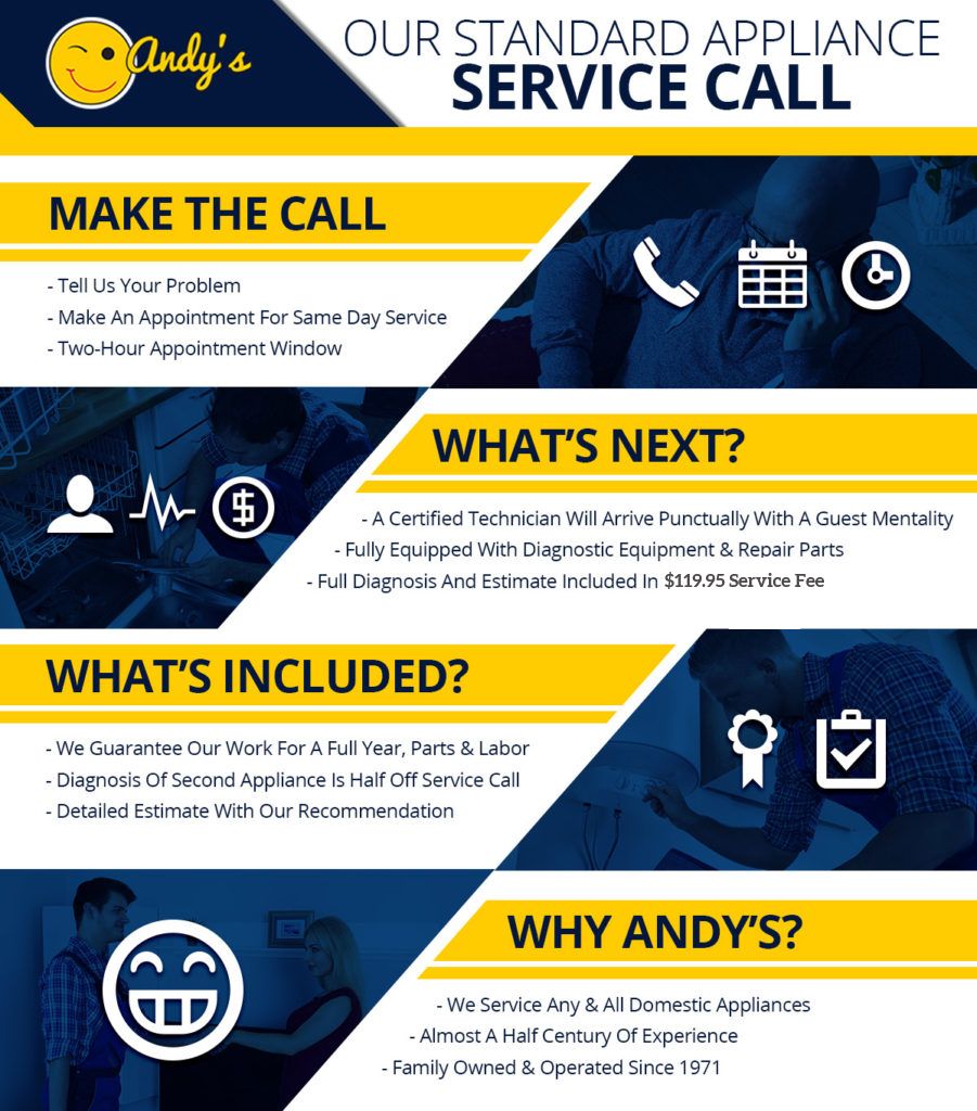 Our Standard Appliance Service Call Banner | Omaha, NE | Andy's Appliance