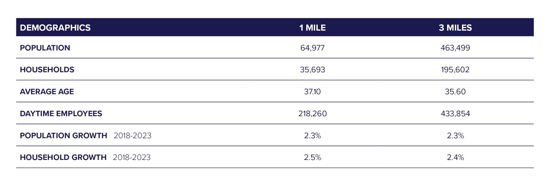 714 market street Demographics