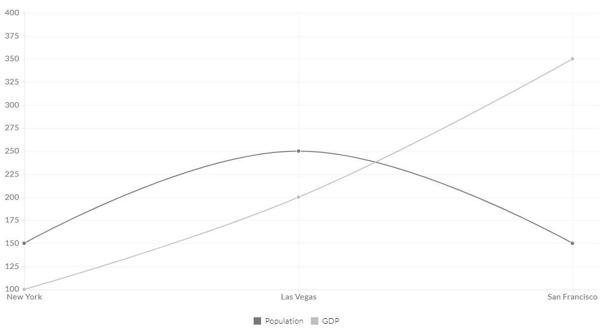 Line graph shows data labeled 