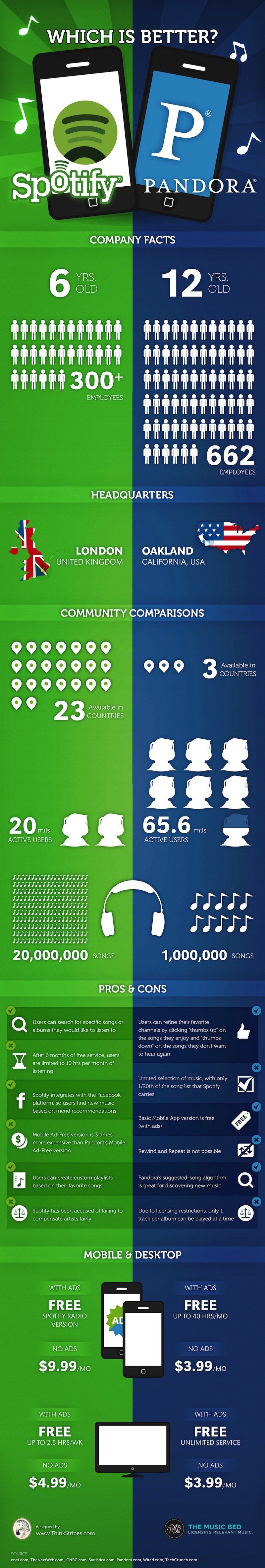 Green and blue background with icons and text.