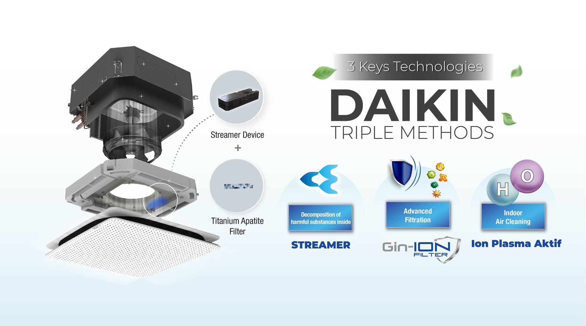 SkyAir KIRIU Surround Cassette - Daikin Indonesia