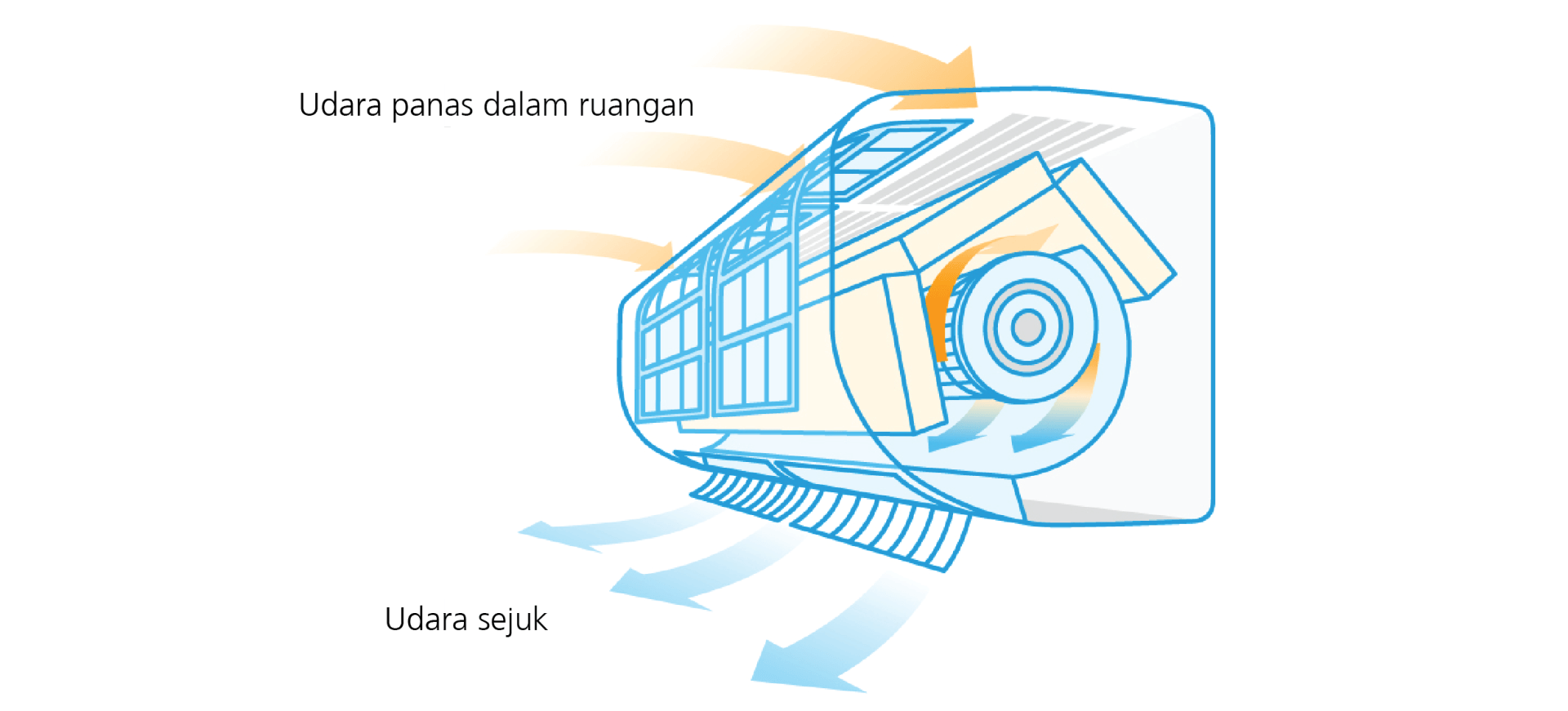 METODE VENTILASI UNTUK RUMAH TINGGAL (UNTUK KESEHATAN DAN KENYAMANAN)