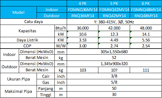 tekanan gas r32 inverter