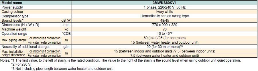 Spesifikasi Storage Water Heater