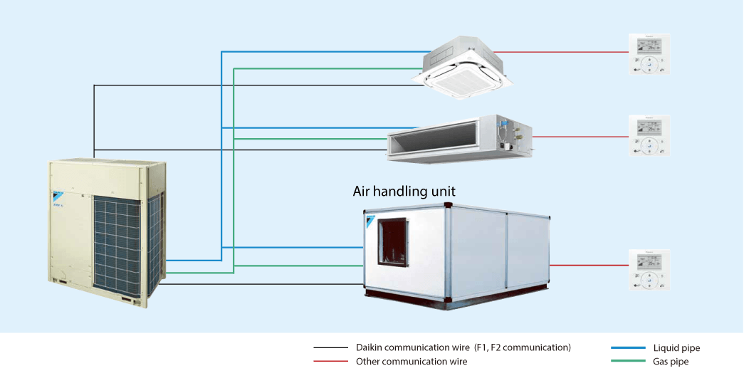 daikin air handling unit