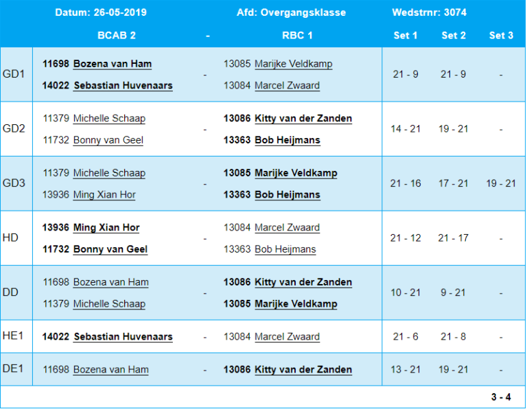Een scorekaart van een badmintonwedstrijd tussen BCAB 2 en RDC 1