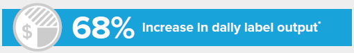 68% increase in daily label output, displayed on a blue background. Contains a graphic of a pie chart and dollar sign.