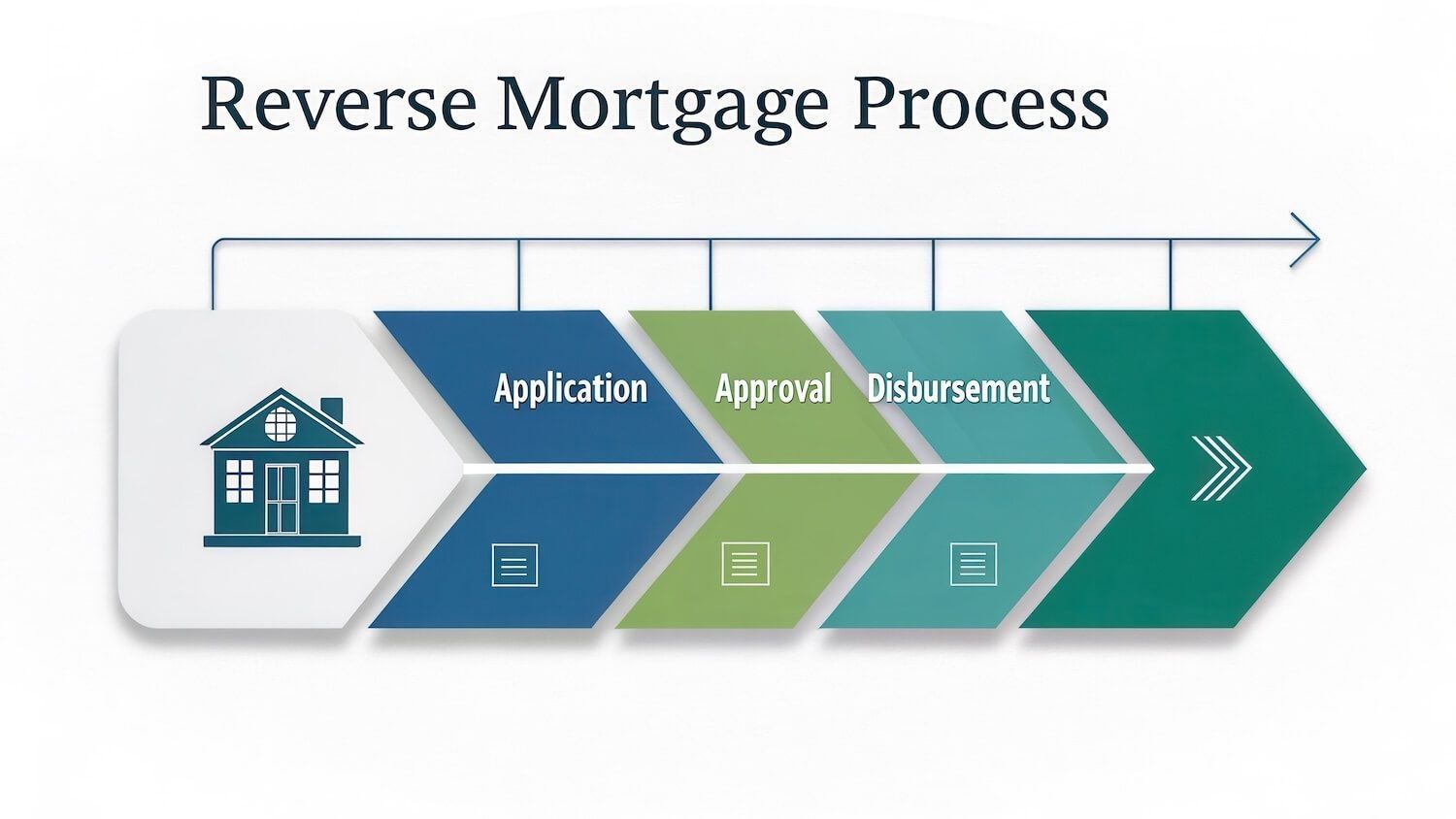the reverse mortgage loan process