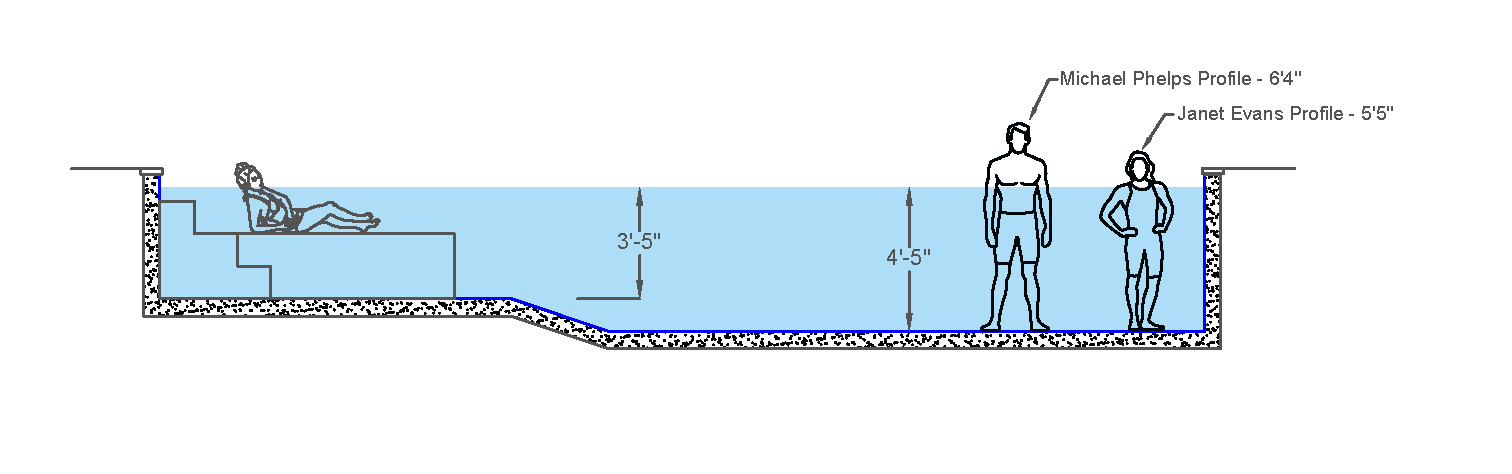 Diagram of a pool with a person standing in it.