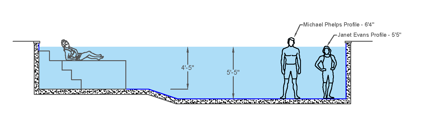Diagram of a pool with a person standing in it.
