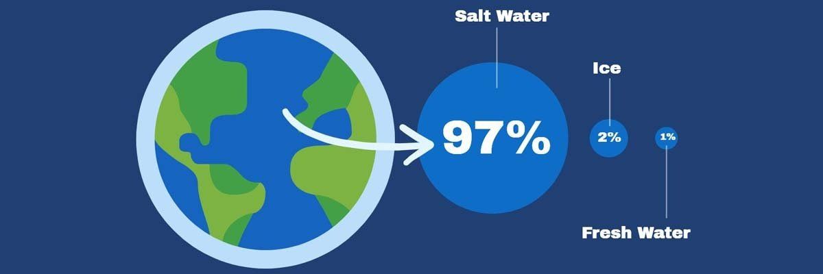 Myth-Busting: How Much Water Should I Drink a Day?