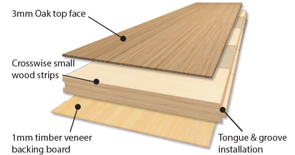 What Is Engineered Wood Flooring, What Are Engineered Hardwood Floors Made Of