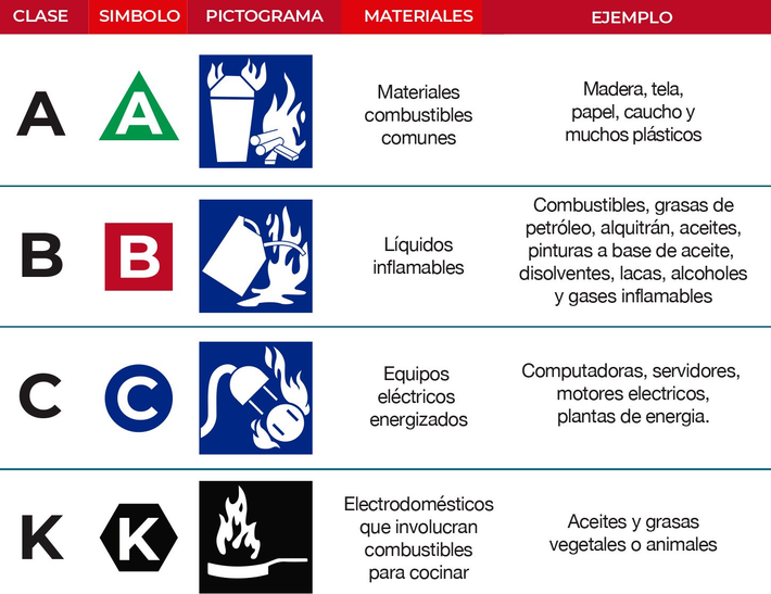 Extintores En Ciudad De Guatemala Con Grupo Servext