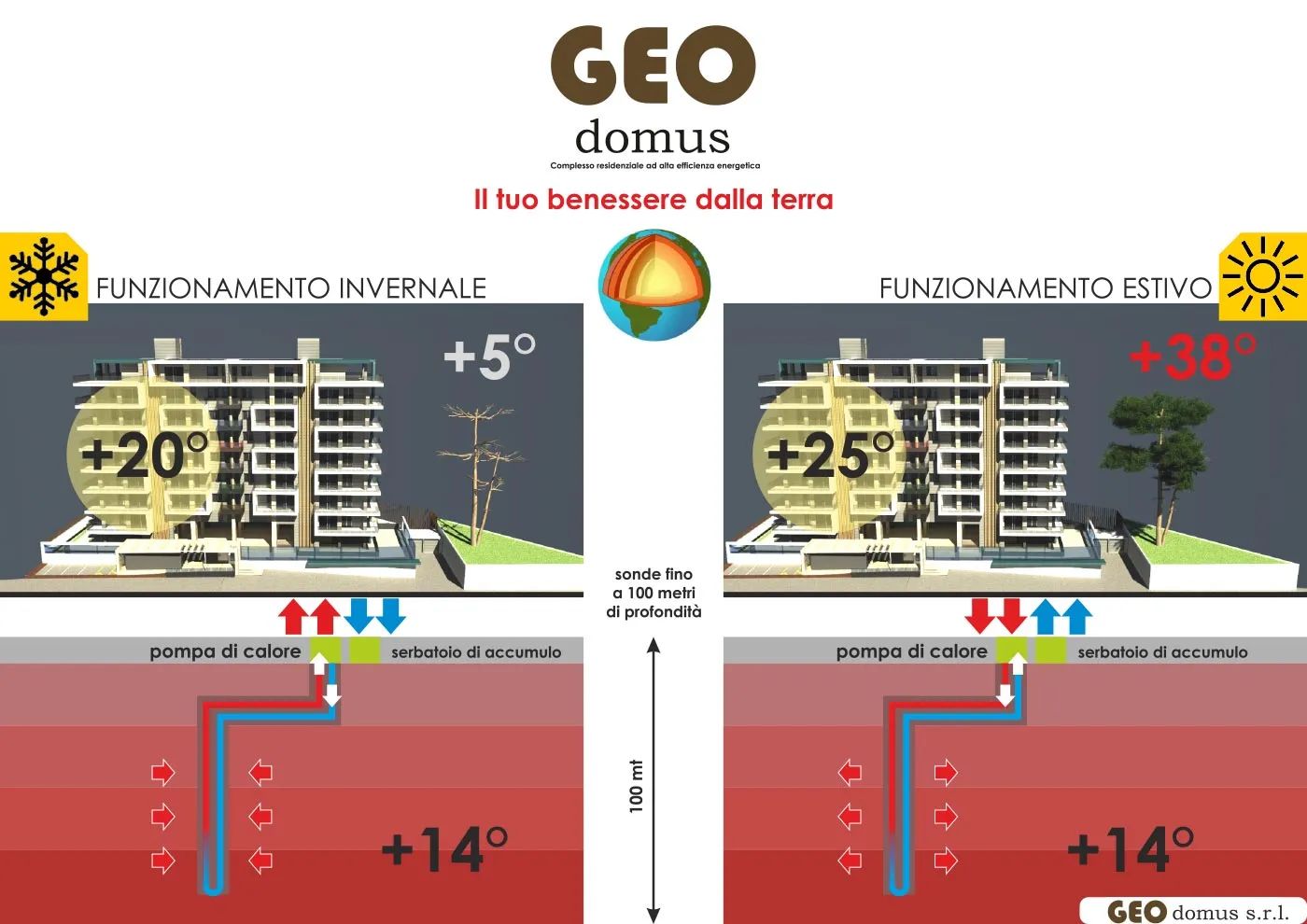 specifiche termiche nuovo condominio