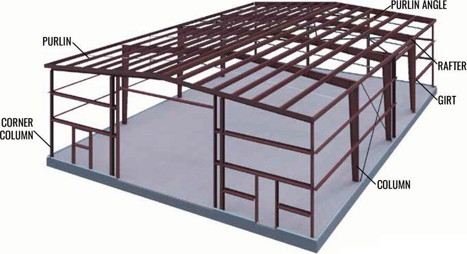 Steel Building Basic Framing Components