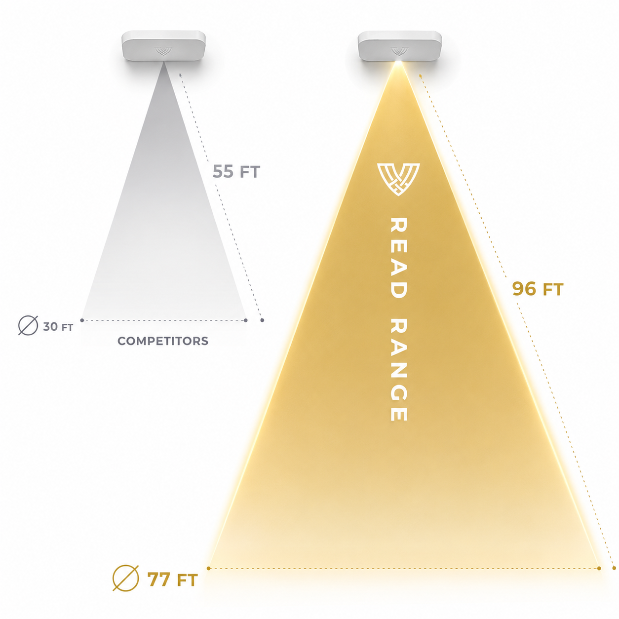 A comparison chart showing a grey 