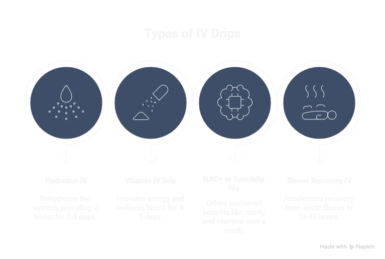 glutathione iv drip lasts how long does Therapy Last in your Body? The Science Behind IV Drips