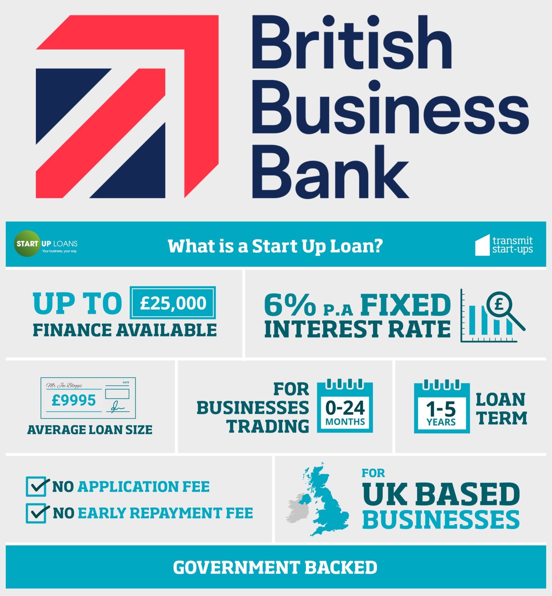 A poster for the british business bank explaining what is a start up loan