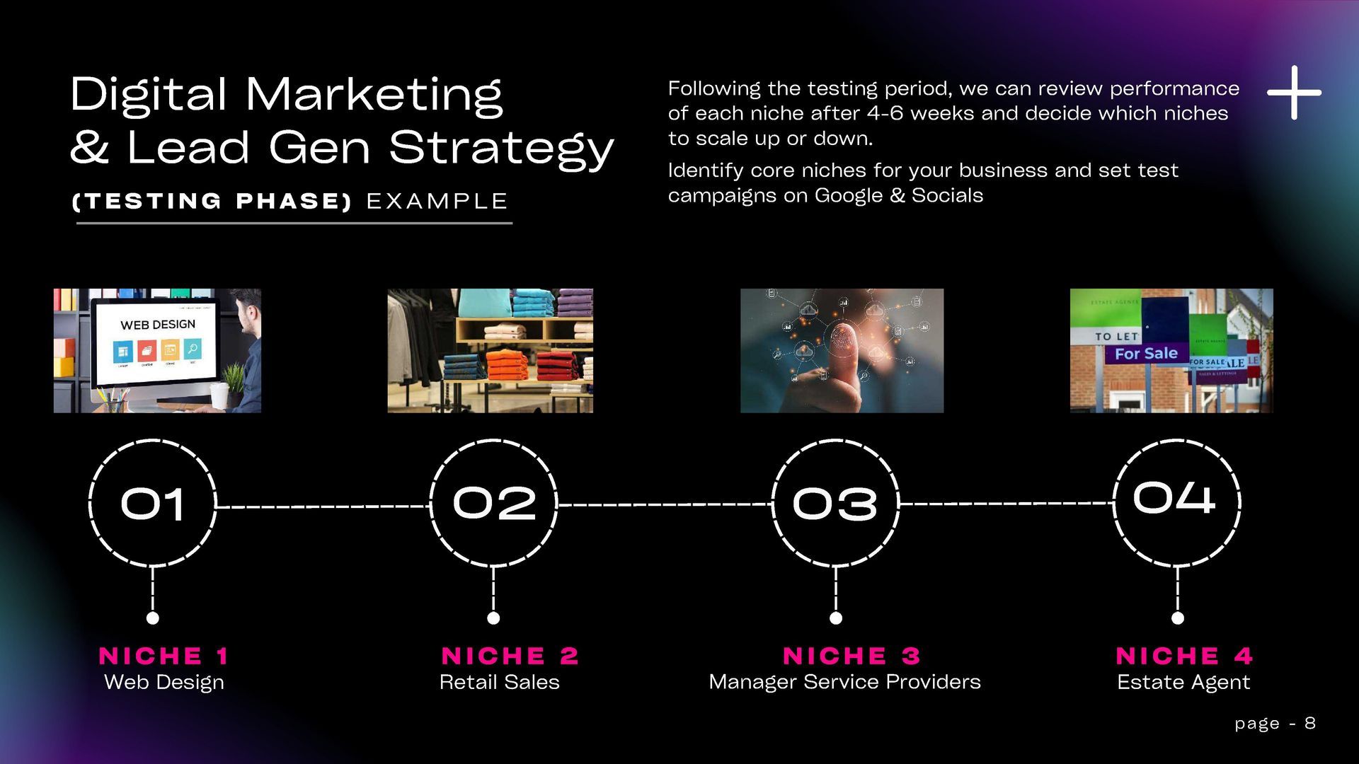 A digital marketing and lead gen strategy diagram