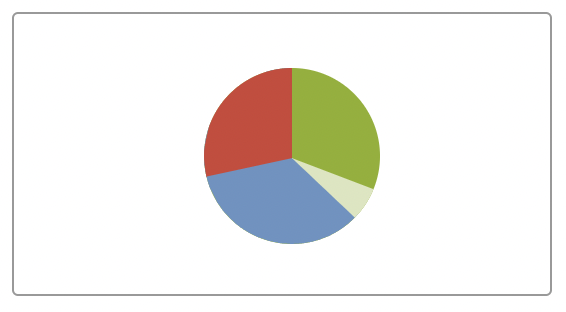 Pie Chart Tools, Gadget and Reporting in Jira