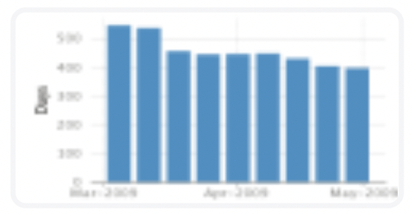 query gadget and chart gadget in Jira