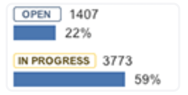 issue statistics gadget jira