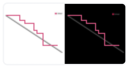 Jira Sprint Burndown Gadget