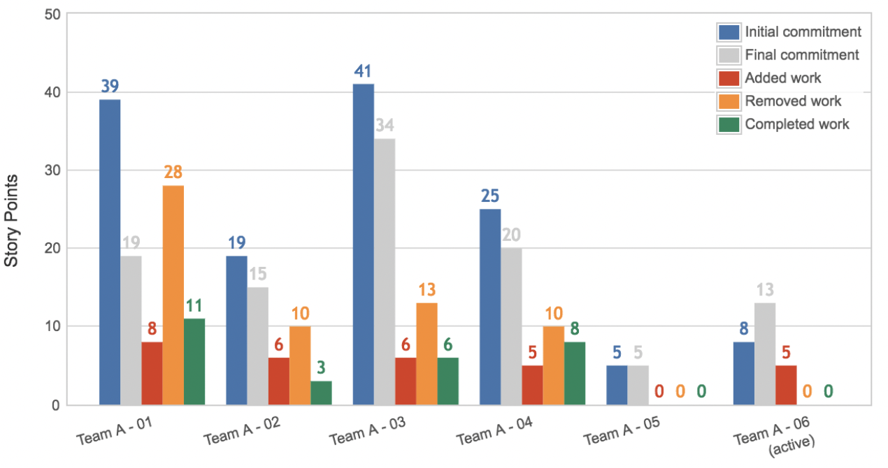 velocity chart gadget reporting jir