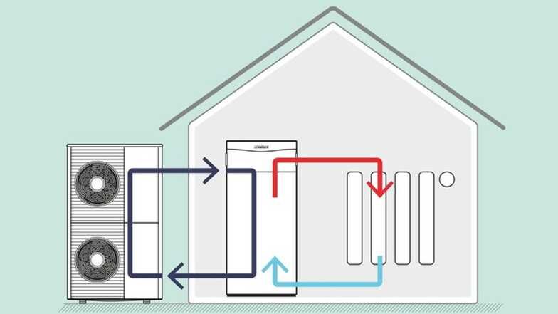 Progettazione di impianti di riscaldamento