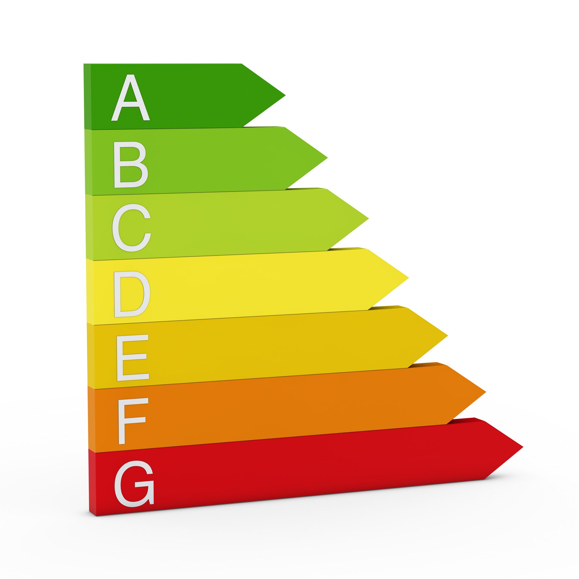 Voorbeeld van een energielabel met aanduiding van de energiezuinigheid, variërend van A tot label G