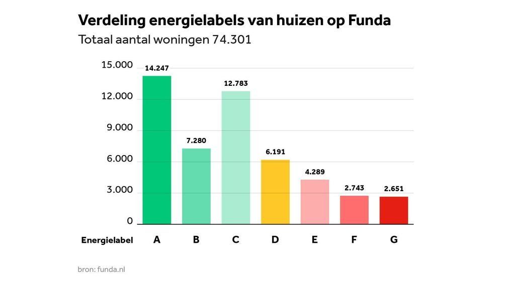 Bedrijven met een hoog verbruik betalen veel ODE