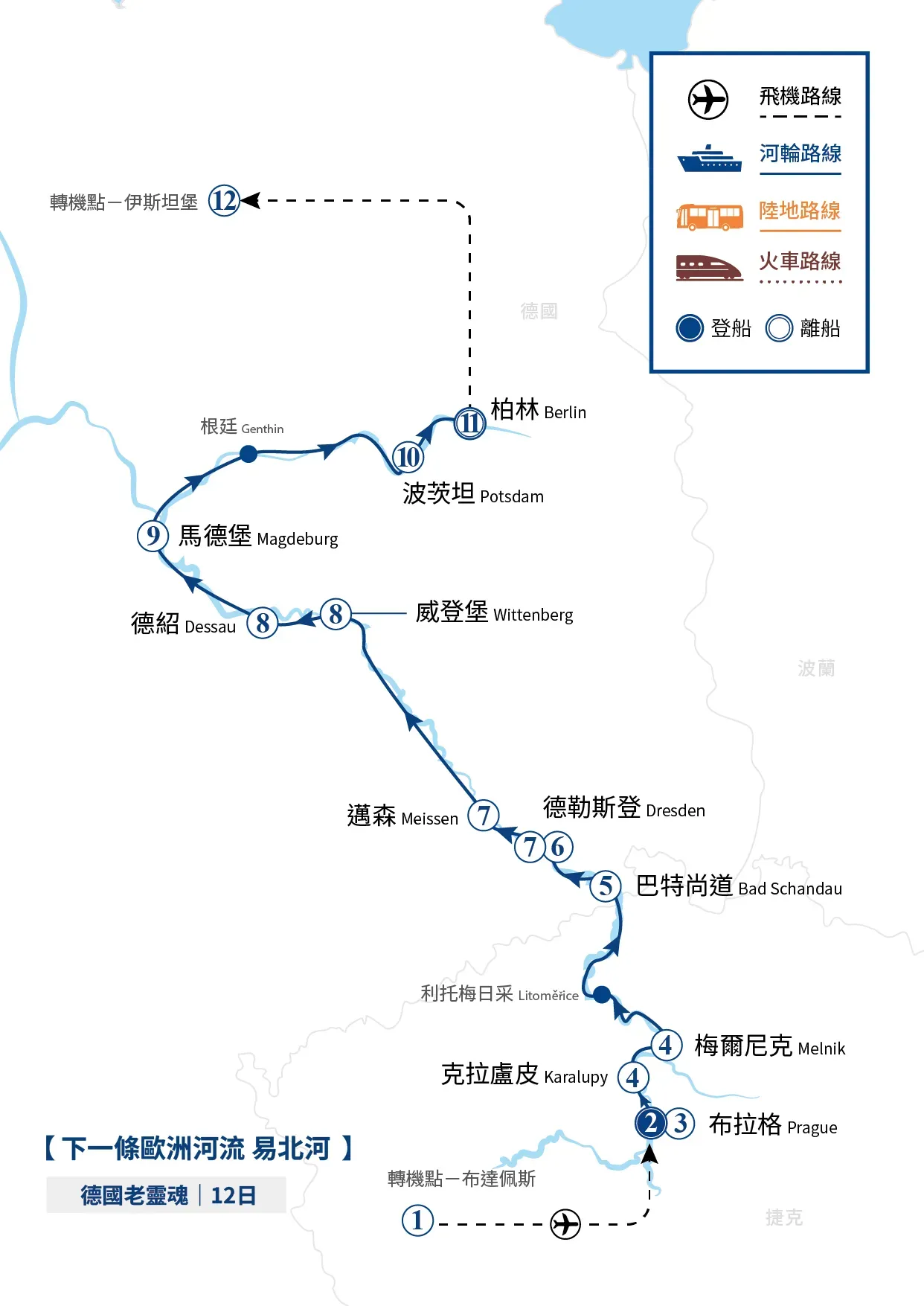 地圖顯示了一條穿越歐洲的旅行路線，包括各個城市的位置和交通方式。