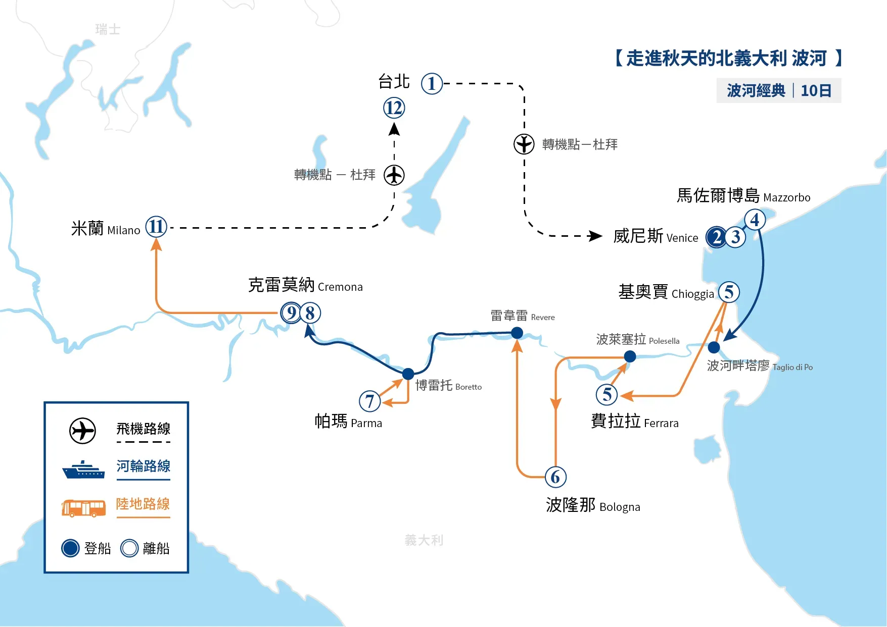 地圖顯示了一條穿越歐洲的旅行路線，包括各個城市的位置和交通方式。