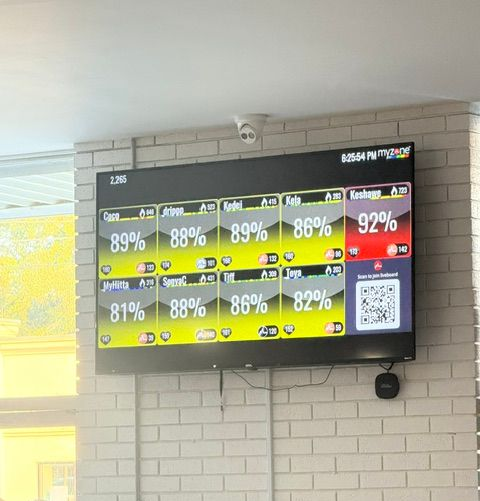 A TV screen displays data, including percentages (89%, 92%), on a brick wall with a security camera.