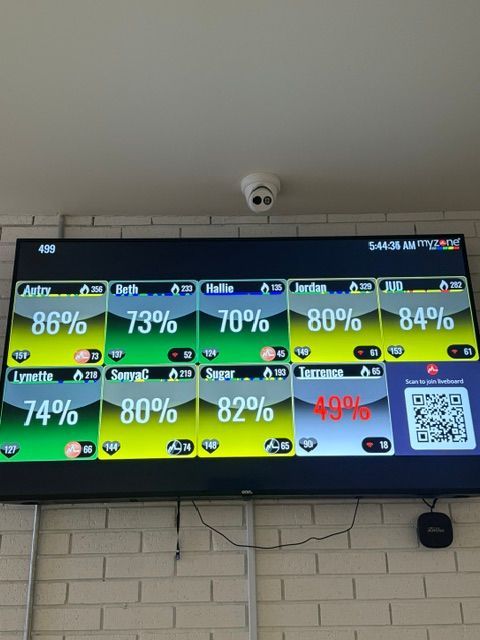 A digital display showing scores for eight individuals. Scores range from 49% to 86%. A QR code is visible on the right.