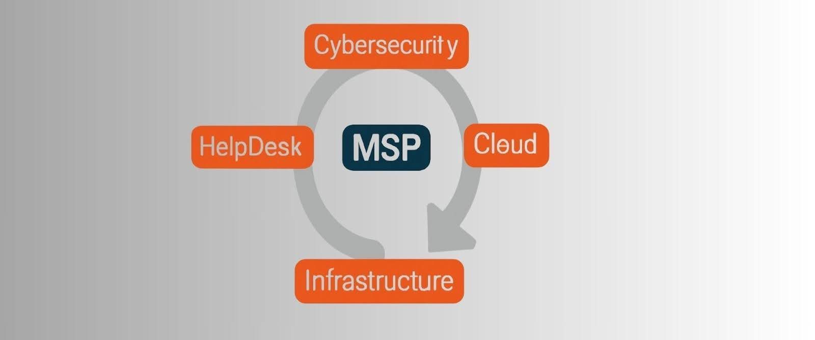 Managing it risks
